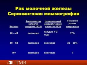 Какие обследования нужно проходить при раке молочной железы