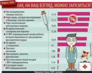 Как не заразится вич и гепатитом у стоматолога