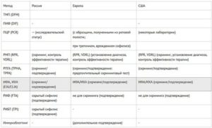 Что такое коэффициент позитивности в анализах на сифилис