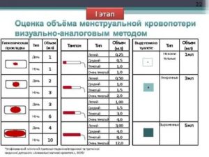 Сколько прокладок в день норма при месячных во второй день