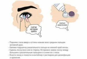 Как правильно носить месячные линзы