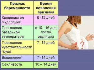 Почему трудно дышать перед месячными
