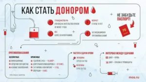 Можно ли стать донором при менструации