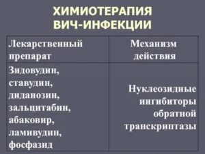 Что такое химиотерапия при вич