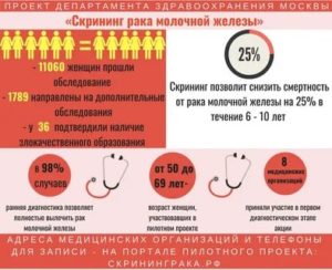 Какие обследования нужно проходить при раке молочной железы