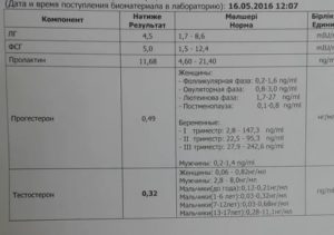 Можно ли сдавать анализ на пролактин не во время месячных