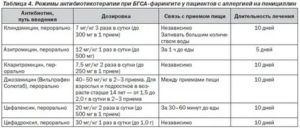 Кларитромицин при простатите дозировка