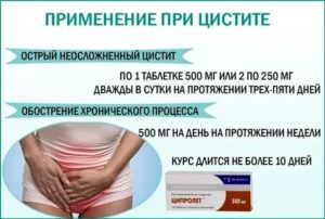 Когда нужно вызывать скорую при цистите