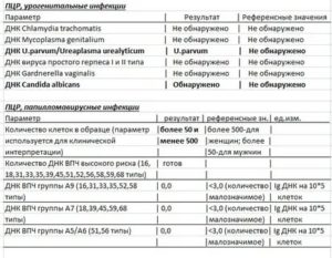 Что такое обследование на иппп метод пцр