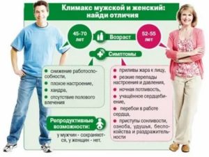 Какие последствия наступления менопаузы