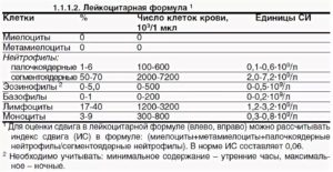 Тромбоциты при раке простаты