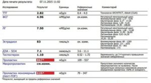 Можно ли сдавать анализ на пролактин не во время месячных