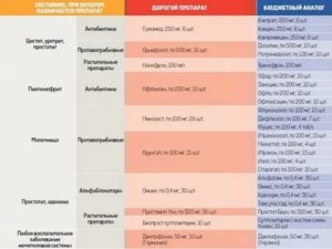 Может ли появиться цистит после приема антибиотиков