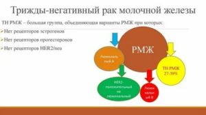 Сколько можно прожить при раке молочной железы 4 стадии