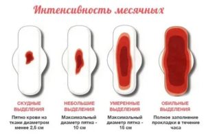 Почему часто идут месячные у подростков