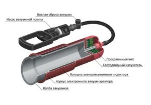Профилактика простатита вакуумной помпой