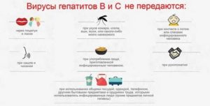 Можно ли заразиться гепатитом с и вич через поцелуй
