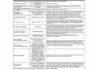 Схема лечения простатита бактериофагами
