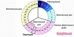 Что делать если месячные начались во время причастия