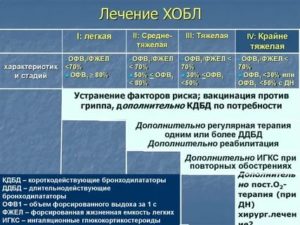 Сколько лет можно прожить с хроническим простатитом