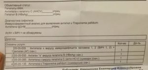 Как пишется вич по-английски в анализах