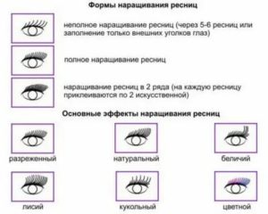 Почему не рекомендуется наращивать ресницы во время месячных