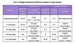 Сколько могут не какать 4 месячные груднички