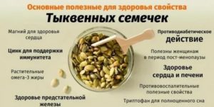 Рецепты лечения аденомы простаты тыквенными семечками