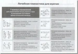 Упражнения при аденомы простаты по бубновскому