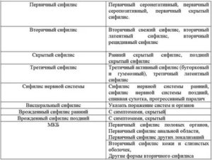 Чем можно вылечить сифилис поздней стадии