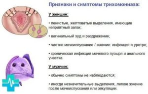 Кто рожал с трихомониазом отзывы