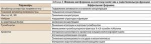 Как метформин влияет на месячные