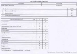 Посев секрета предстательной железы на посев подготовка