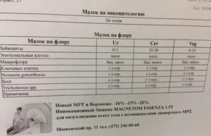 Сколько делается анализ на онкоцитологию в гинекологии