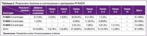 Труз pi rads в ультразвуковой диагностике простаты