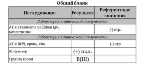 Как пишется вич по-английски в анализах