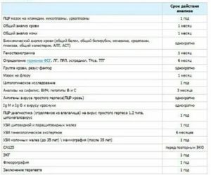 Какие анализы для эко сдавать если мужской фактор бесплодия