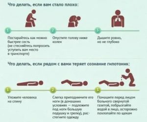 Почему теряют сознание во время месячных