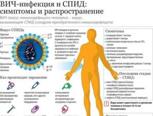 Что опаснее рак или вич