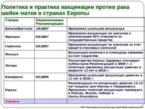 Как прививку от рака шейки матки стоимость