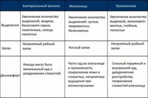 Могут ли быть кровяные выделения при цистите у женщин