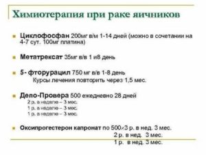 Химиотерапия после операции и удалении яичников при раке