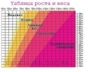 Сколько килограмм набирает женщина перед месячными