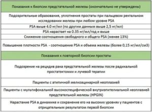 Как подготовиться к пункции предстательной железы