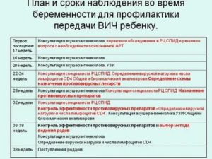 Когда проверяют на вич беременных женщин