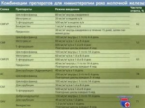 Сколько курсов химиотерапии нужно пройти при раке молочной железы