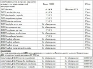 Что такое референсное значение в анализах на иппп