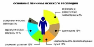 Болезнь боткина последствия для мужчин бесплодие