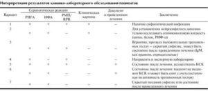 Что такое анализ крови на сифилис методом рмп