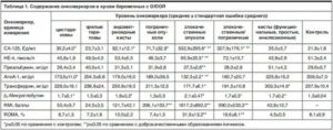 Почему повышены онкомаркеры на яичники